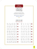 The Clear Quran® Series Dictionary | Hardcover - قاموس القرآن المبين